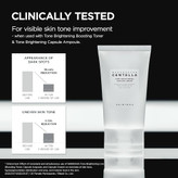 کرم کپسولی روشن کننده سنتلا اسکین 1004 Centella Tone Brightening Capsule Cream 75Ml
