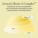 بوستر شات رتینال و کافئین ضدچروک و بستن منافذ آرنسیا ARENCIA RETINAL BOOSTER SHOT FACE & BODY